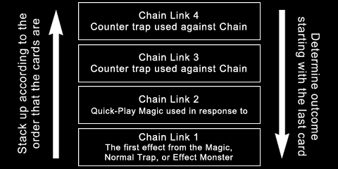 Chain Example